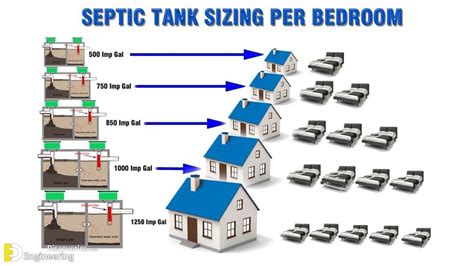 septic tank field size chart